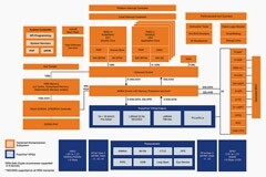 在 FPGA SoC 上運行實時應用程序：如何高效地設計混合架構