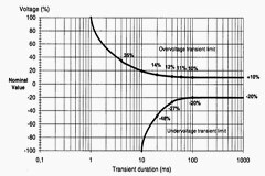 逆變器輸出特性與非線性負載——看似簡單的整流電路詳解（六）