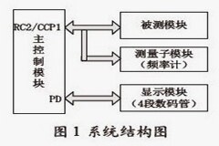 基于單片機捕捉功能實現的簡易測速計