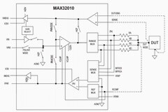 構建滿足特定應用要求的DPS系統需要考慮這些因素！