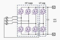 使用碳化硅進行雙向車載充電機設計
