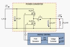 采用高可信度的MOSFET模型進行基于模型的功率轉換器設計