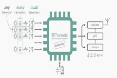 如何使能量收集適用于邊緣IoT設備