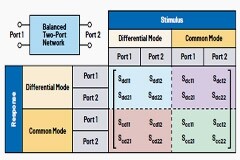 RF揭秘：散射參數及其類型