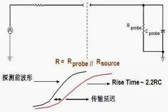 干貨 示波器探頭的作用及工作原理