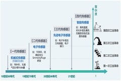 工業(yè)傳感器在智能時(shí)代四個(gè)特點(diǎn)