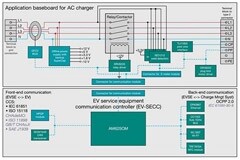 電動汽車充電的三大注意事項