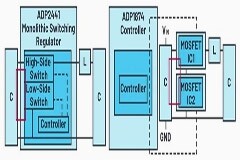 開關穩壓器是采用單片結構還是通過控制器構建？
