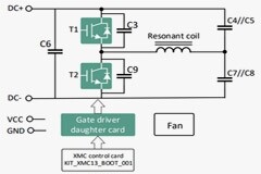 IGBT適用于ZVS 還是 ZCS？