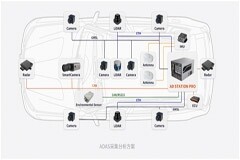 昆易電子高階自動駕駛測試數據閉環解決方案