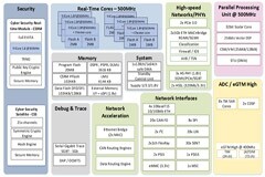 汽車區(qū)域控制器的關(guān)鍵技術(shù)和MCU解決方案深度分析