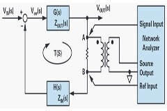 LOTO示波器 實測 開環增益頻響曲線／電源環路響應穩定性