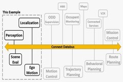 新一代汽車E／E架構開發代碼與實例