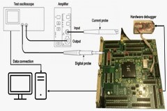 汽車系統級芯片（SoC）的單一事件顛覆影響評估方法