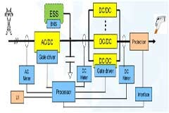 應對電能質量監測新挑戰，ADI助力配電網數字化轉型
