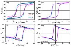 功率放大器在超聲波無損檢測技術(shù)中的應(yīng)用