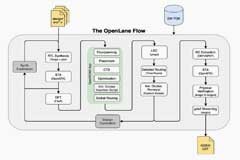 走向特定領域的EDA