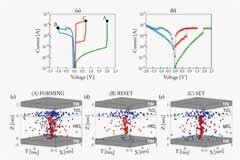 【未來可測】系列之二：憶阻器單元基礎(chǔ)研究和性能研究測試方案