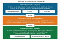 淺談UCIe對解決多芯片系統(tǒng)的設(shè)計