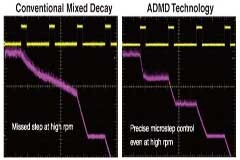 步進(jìn)電機(jī)想要的“凌波微步”全靠它