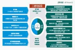 未來(lái)5年，企業(yè)無(wú)線連接領(lǐng)域的機(jī)遇與挑戰(zhàn)：全面解讀，速來(lái)下載！