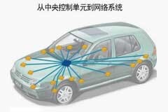 電動汽車整車控制系統中的CAN總線通信方式