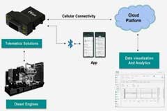 可實現發動機故障診斷的遠程信息處理技術