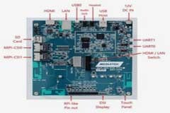 大聯大品佳集團推出基于MediaTek產品的AIoT人臉識別方案