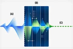 現(xiàn)代汽車的降噪技術(shù)帶來沉浸式座艙體驗(yàn)