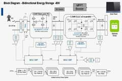 儲能系統解決方案改善能源的應用效率