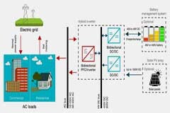 芯科技賦能中國新基建之談談儲能背后的黑科技