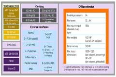 基于硬件加速的超低功耗邊緣智能，讓頭疼的“云端求助”走向本地自主化決策