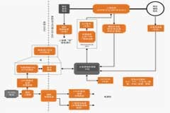 汽車高壓輔助系統的新興趨勢及安森美對應的解決方案