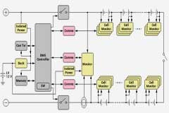 儲能系統提升智能電網的應用效率