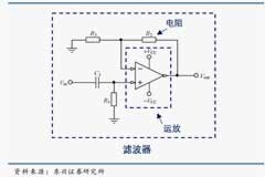 一文解析運算放大器是模擬電路的“基礎積木”