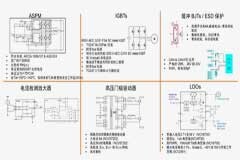 電動／混動汽車需要怎樣的高壓輔助電源系統