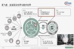 英飛凌解讀MCU的進(jìn)化之路