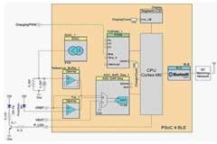低功耗藍牙為可穿戴設備帶來高能效通信