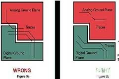 為醫(yī)療電子產(chǎn)品設(shè)計小型、密集的布局
