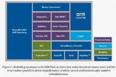 使用外部閃存的安全嵌入式系統(tǒng)的設(shè)計