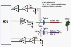只要了解 LiDAR 的工作原理就會知道謹慎選擇 TIA 和比較器的重要性