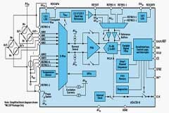 低功耗精密信號(hào)鏈應(yīng)用最重要的時(shí)序因素有哪些？（上篇）