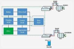 TDK超級電容器，何以“超級”？