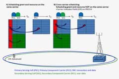 調(diào)制解調(diào)器模塊將物聯(lián)網(wǎng)設(shè)備連接到全球移動(dòng)LTE網(wǎng)絡(luò)
