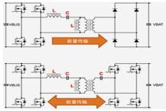 用于雙向車載充電的6．6 kW CLLC參考設計