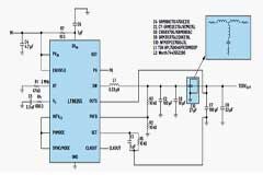 如何在射頻應(yīng)用中實(shí)現(xiàn)超快速電源暫態(tài)響應(yīng)