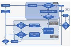 智能汽車操作系統安全性如何保障？
