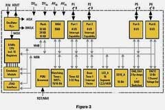SoC微控制器助力便攜式醫療設備創新