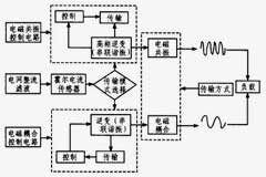 具有諧波補償功能的LED 無線驅動方案