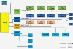 如何高效進(jìn)行主機廠CANFD總線快速升級與信號質(zhì)量評估？